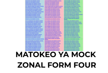 Matokeo ya Mock Kanda ya Mbeya Kidato cha Nne 2026